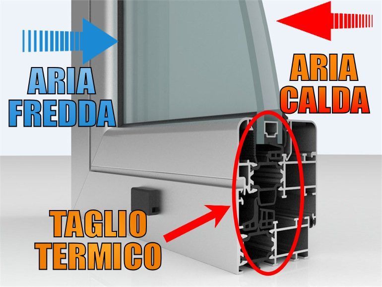 spiegazione serramenti infissi taglio termico biella